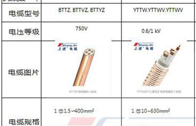 RTTZ柔性礦物絕緣電纜與BTTZ電纜的主要區(qū)別？